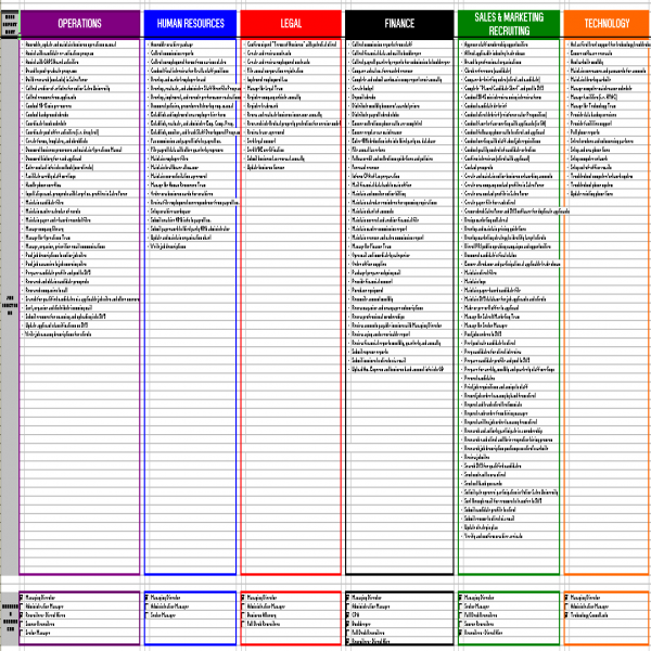 How to Execute a Job Task Analysis in a Small Business .. | job task list 