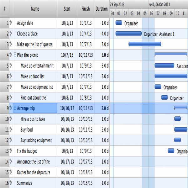 Managing the task list | task list example | task list example 