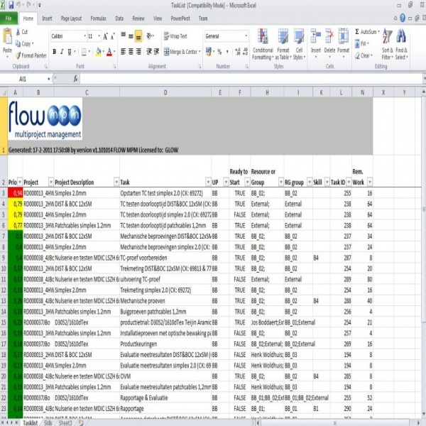 FLOW MPM Task-List in MS-Project | GLOW Management | project task list excel | project task list excel 