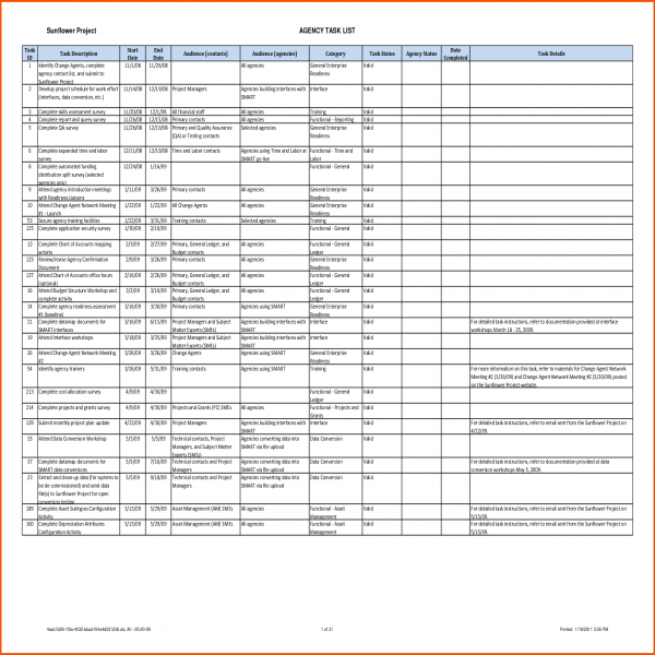 project task list template - thebridgesummit | project task list excel 