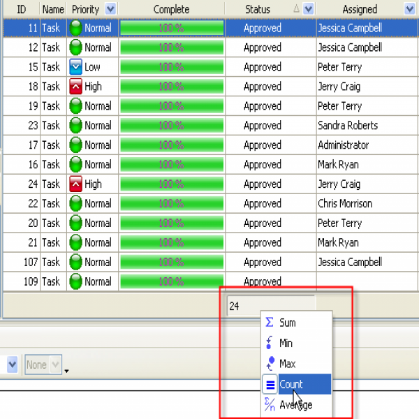 Percentage (Number) of Approved and Unapproved Tasks per Project | task status list | task status list 