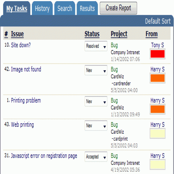 Bug Tracking Software User Guide | task status list | task status list 