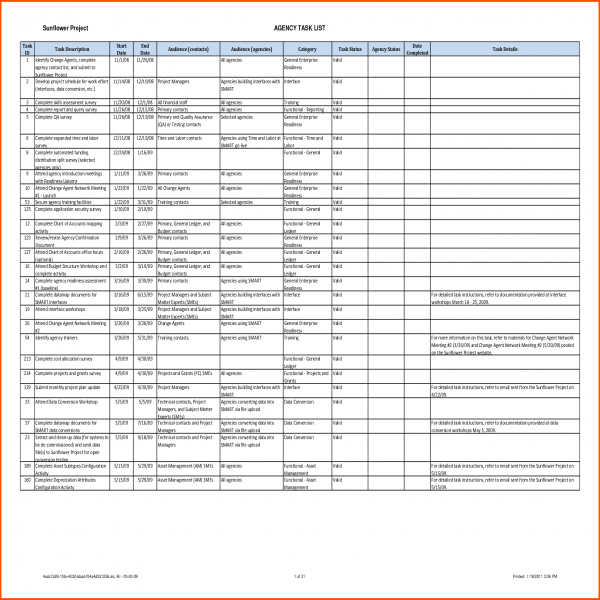project task list template - thebridgesummit | project management task list template 