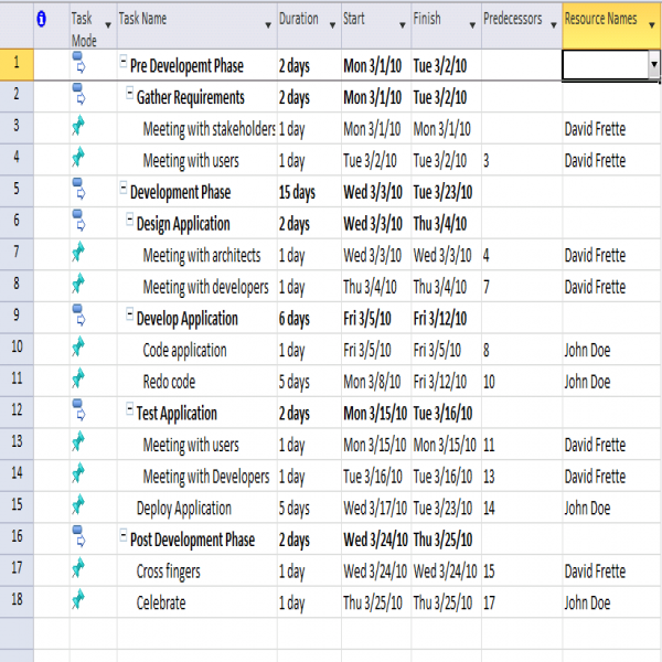 Displaying a SharePoint Task List as you see it in MS Project .. | microsoft project task list 