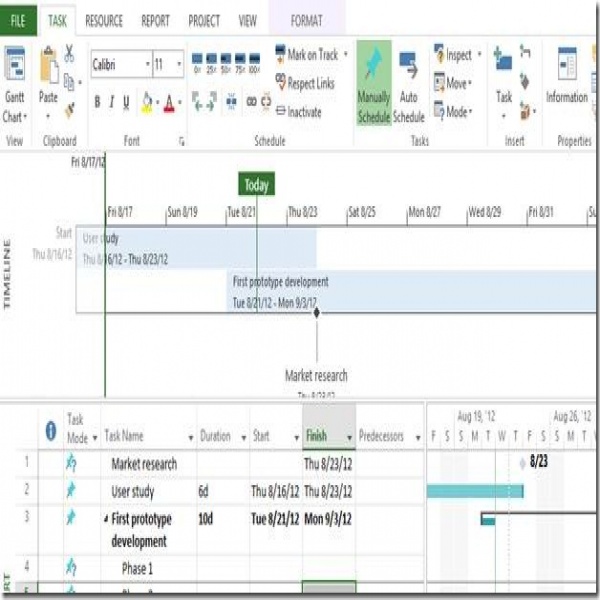 SharePoint Tasks List plus Project – Better Together - Office Blogs | sharepoint task list | sharepoint task list 