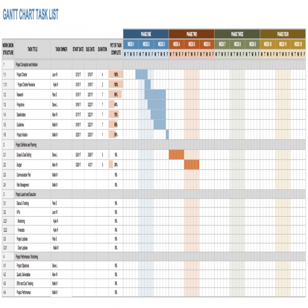 15 Free Task List Templates - Smartsheet | project management task list template | project management task list template 