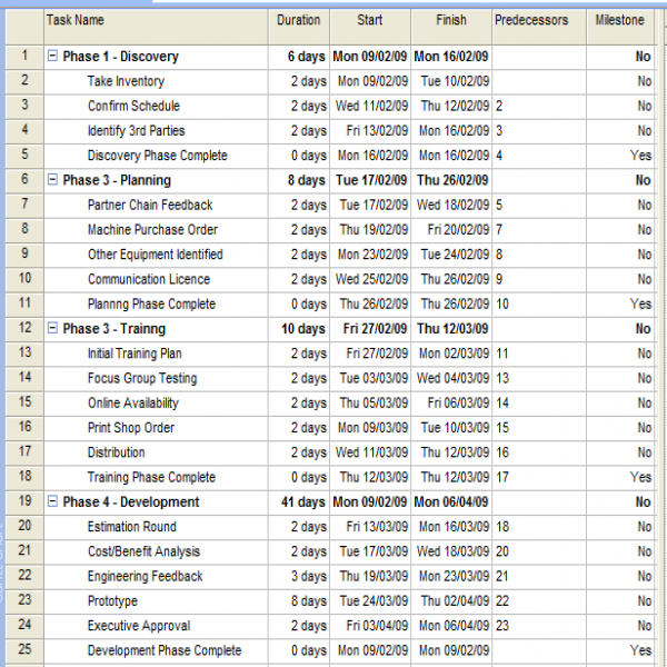 SharePoint Project Management with IntelliGantt and Bamboo .. | project management task list 