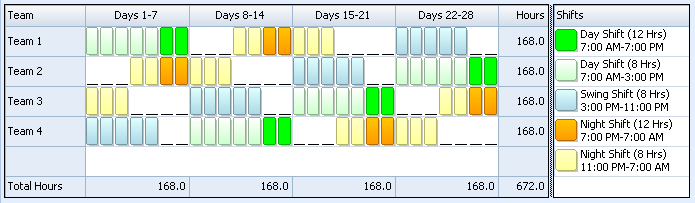 8 Hour Shift Schedules for 7 Days a Week 2 Free Download