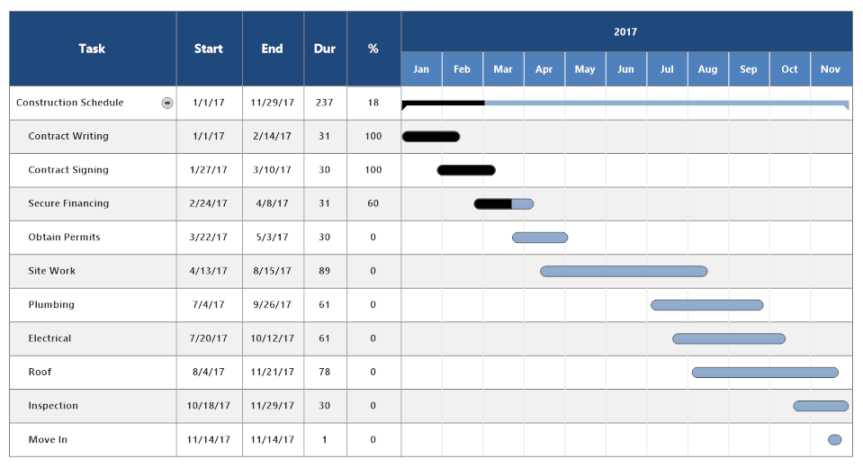 Schedule Chart Template