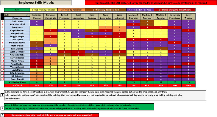 Employee Skills Matrix