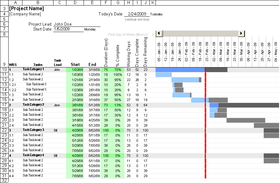 Excel Project Management Template With Gantt Schedule Creation task