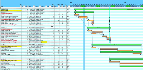 Gantt Chart For Project Management Excel