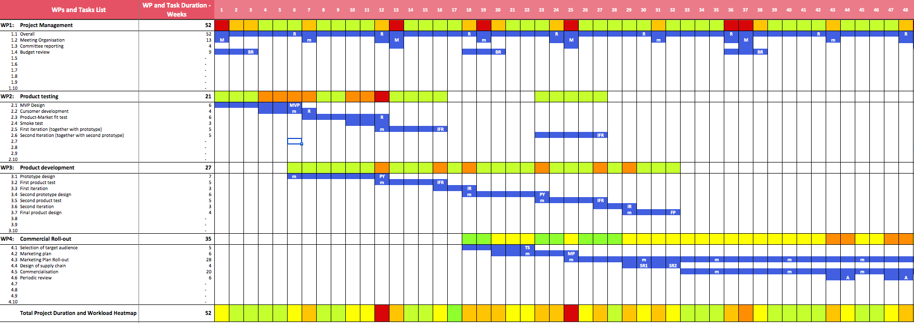 excel project gantt chart template