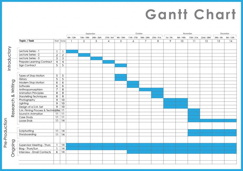 Gantt Chart For Employee Scheduling