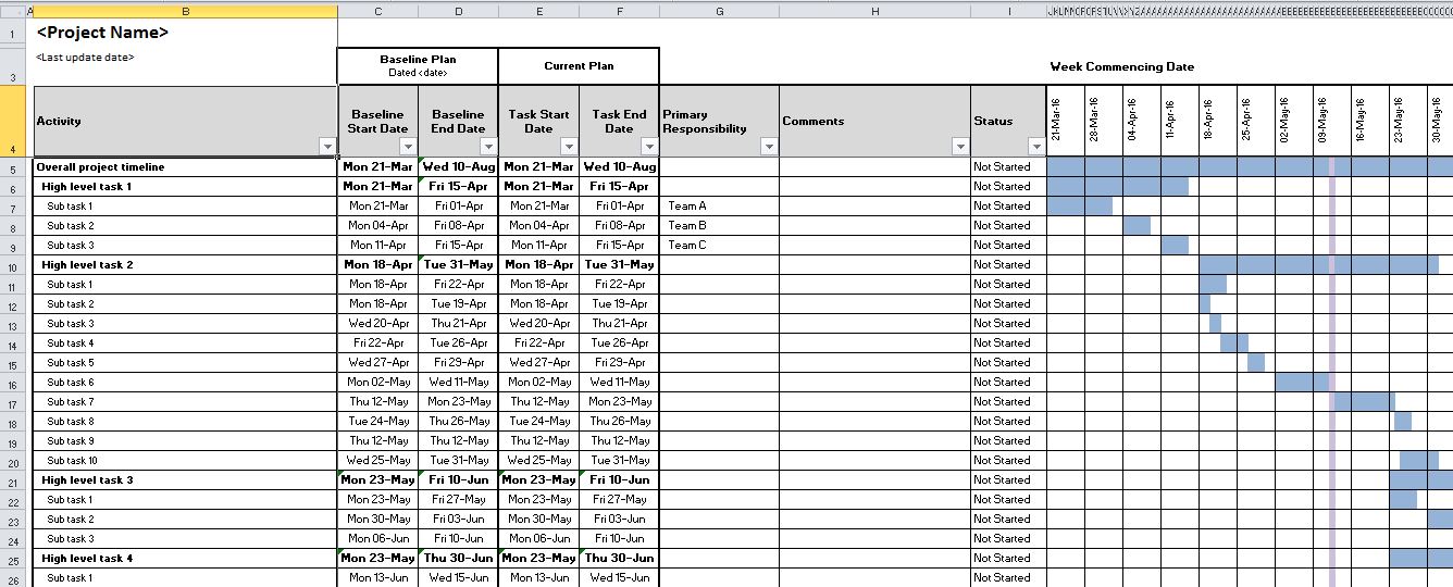 Excel Project Management Template With Gantt Schedule Creation Task