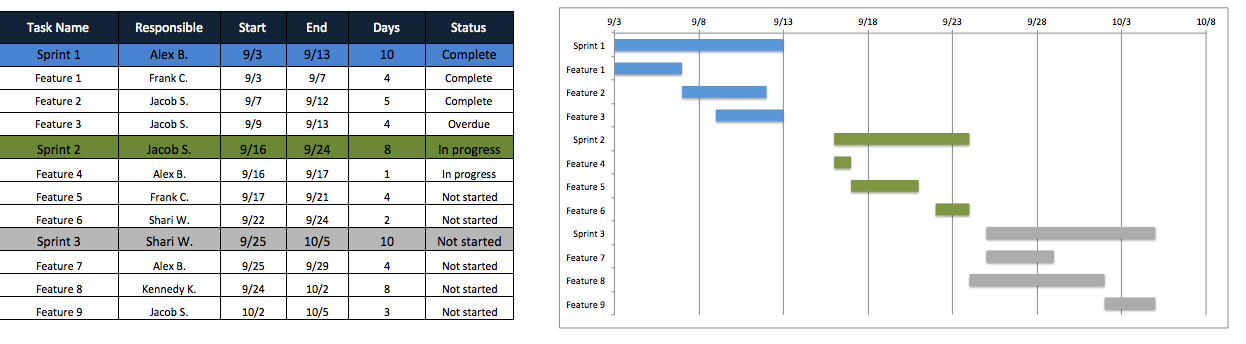 Free Excel Project Management Templates