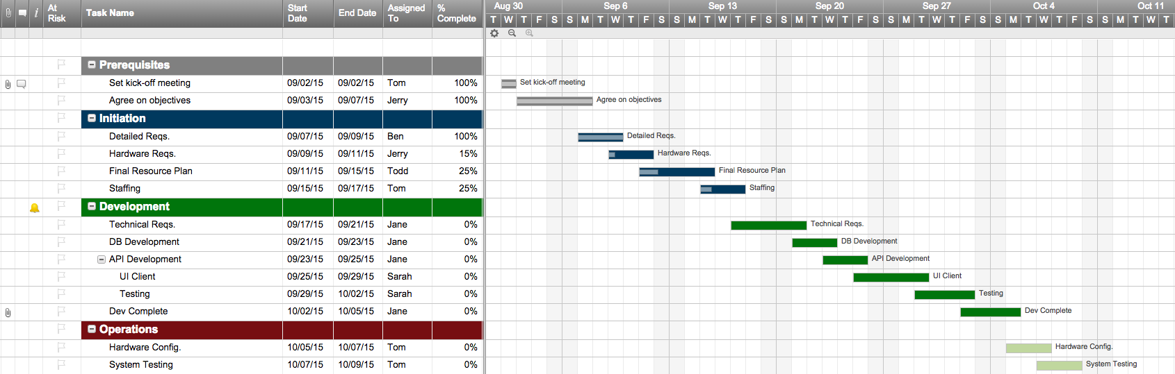 Top Project Plan Templates for Excel | Smartsheet