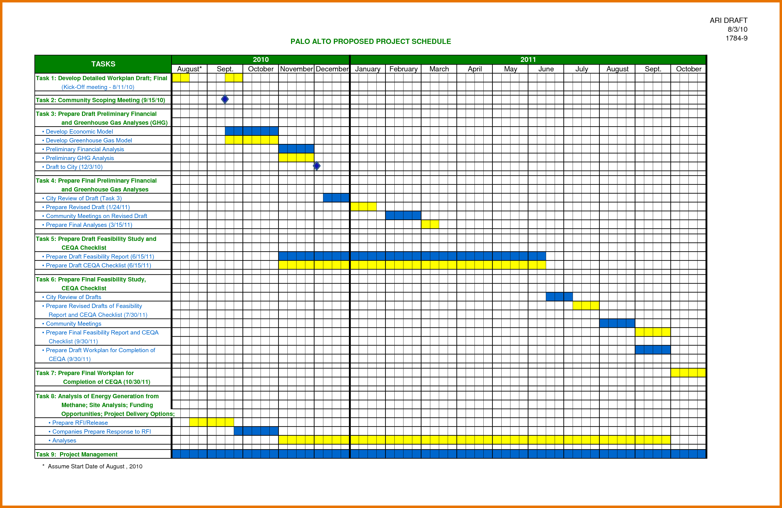 Excel Project Schedule Template task list templates