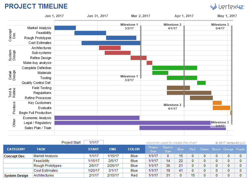 Project Timeline Template for Excel