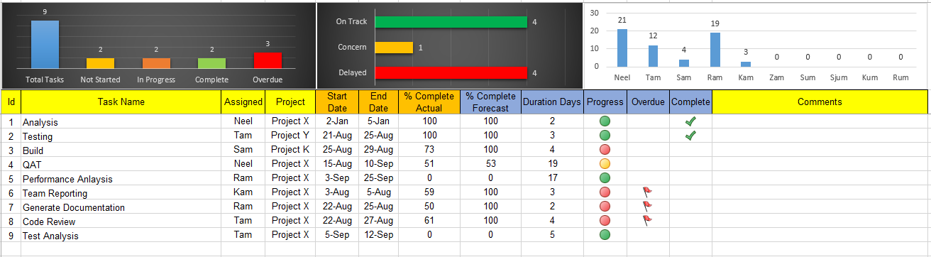 Excel Template: MBA Excel Homework Tracker