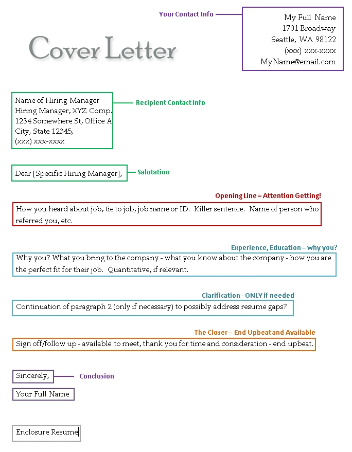 Google Docs Cover Letter Template Business Plan Template