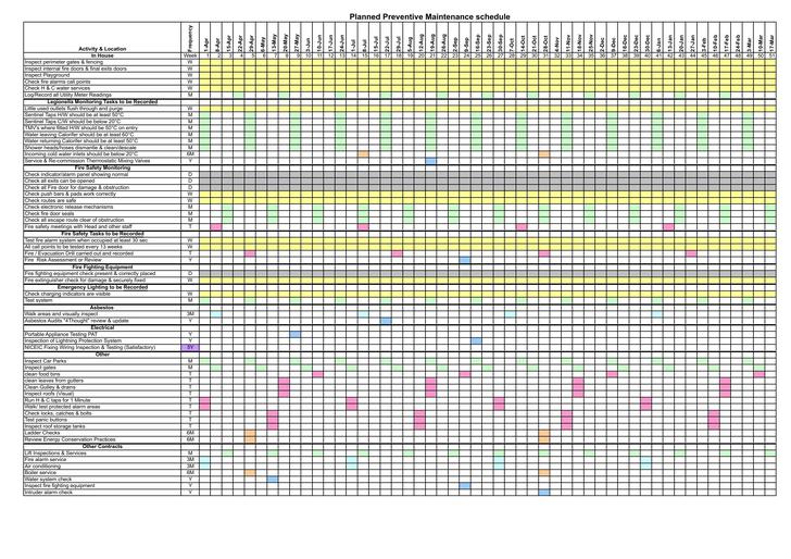 Preventive Maintenance Schedule Template 30+ Free Word, Excel 