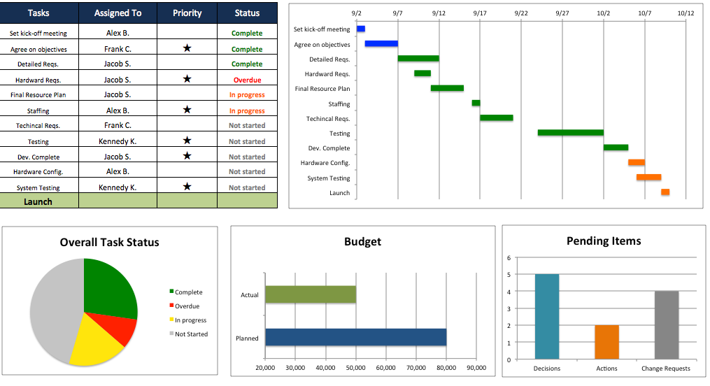 Free Excel Project Management Templates