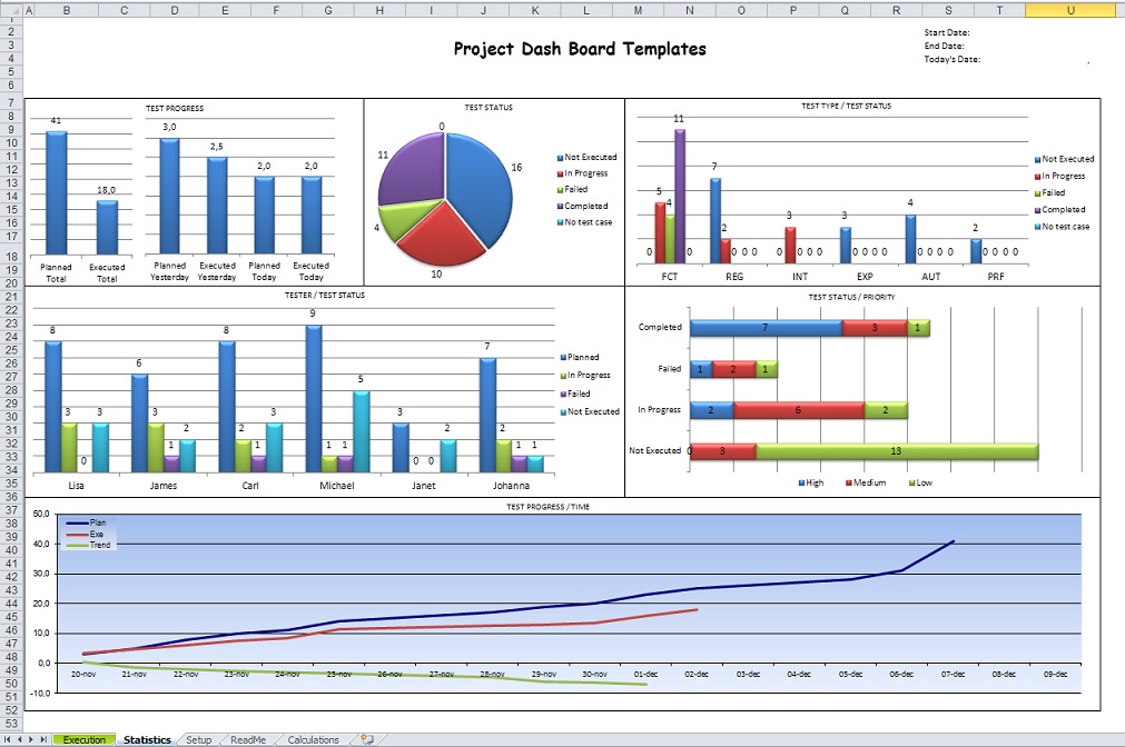 Project Management Dashboard Template | Project Summaries 