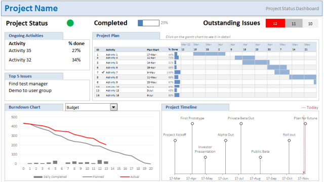 Excel Dashboard Templates | cyberuse