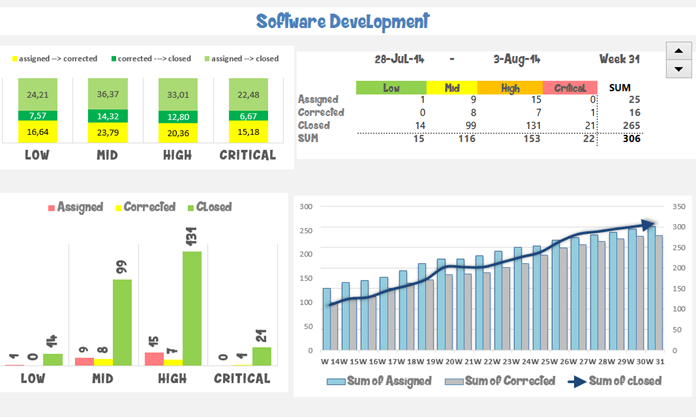 Project Management Dashboard in Excel Software Bug Tracking Tool