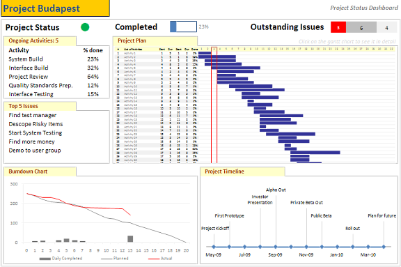 Excel Project Management FREE Templates, Resources, Guides 