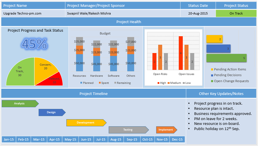 project dashboard template