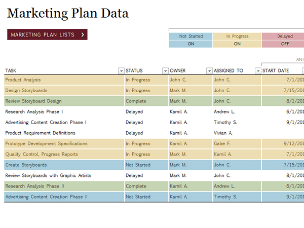 4 Best Excel Project Management Templates Free Download