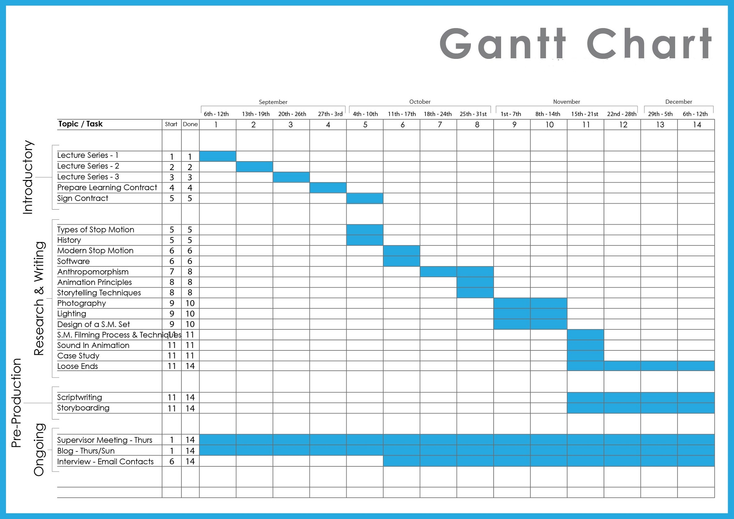 Download Project Management Gantt chart Templates for Excel 