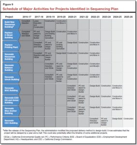 building schedules template