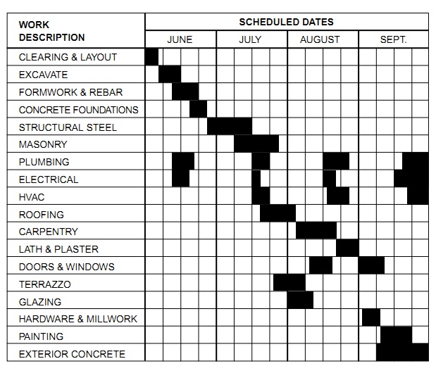 Construction Schedule Bar Chart Sample