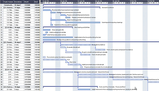 Commercial Construction Project Schedule Template Sample : Helloalive