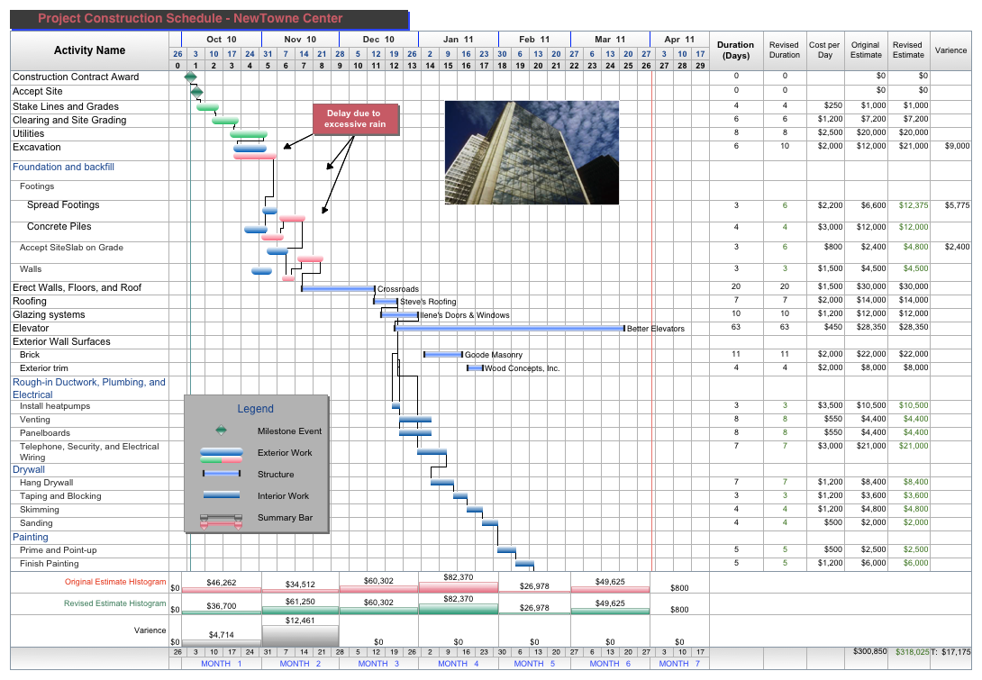 Free Project Management Templates for Construction | AEC Software