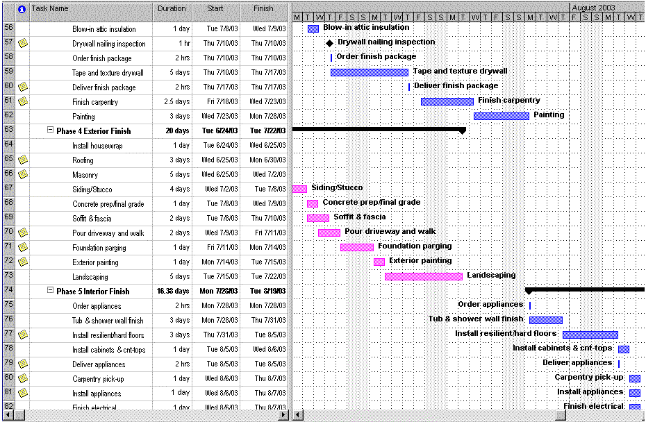 ms project work task planner template