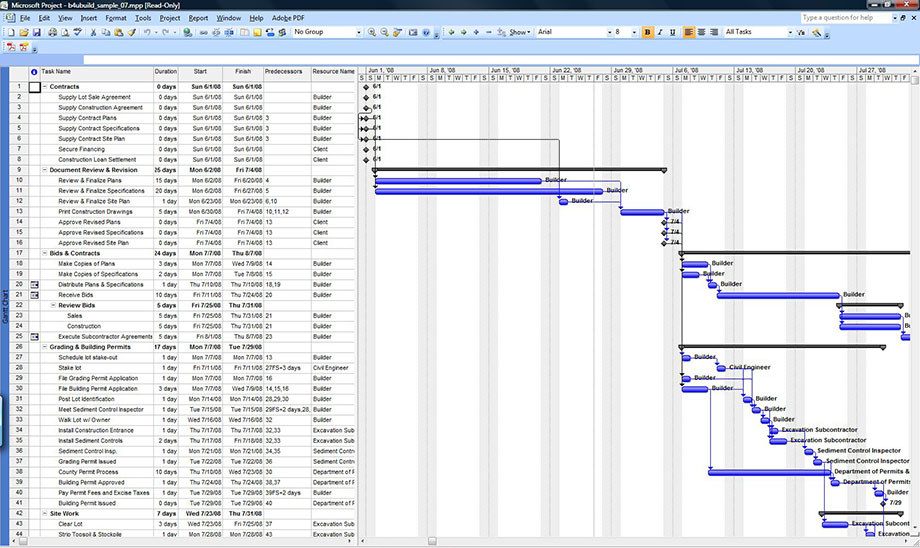 microsoft project management template