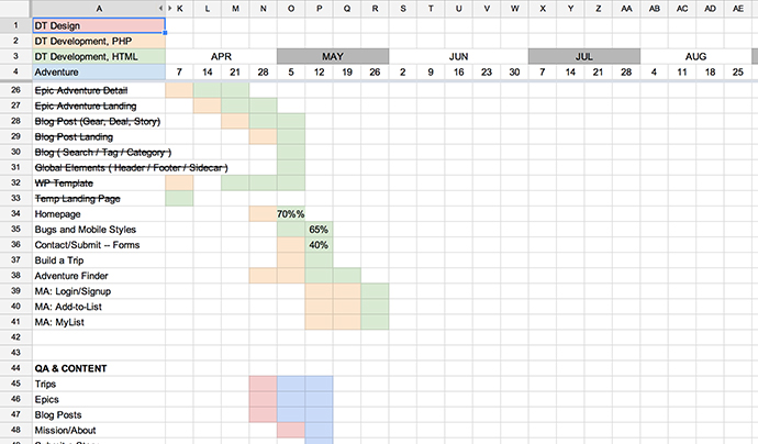 google schedule template thebridgesummit.co