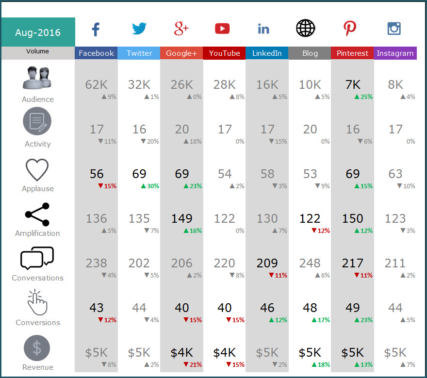  Social Media Report Template Excel Task List Templates