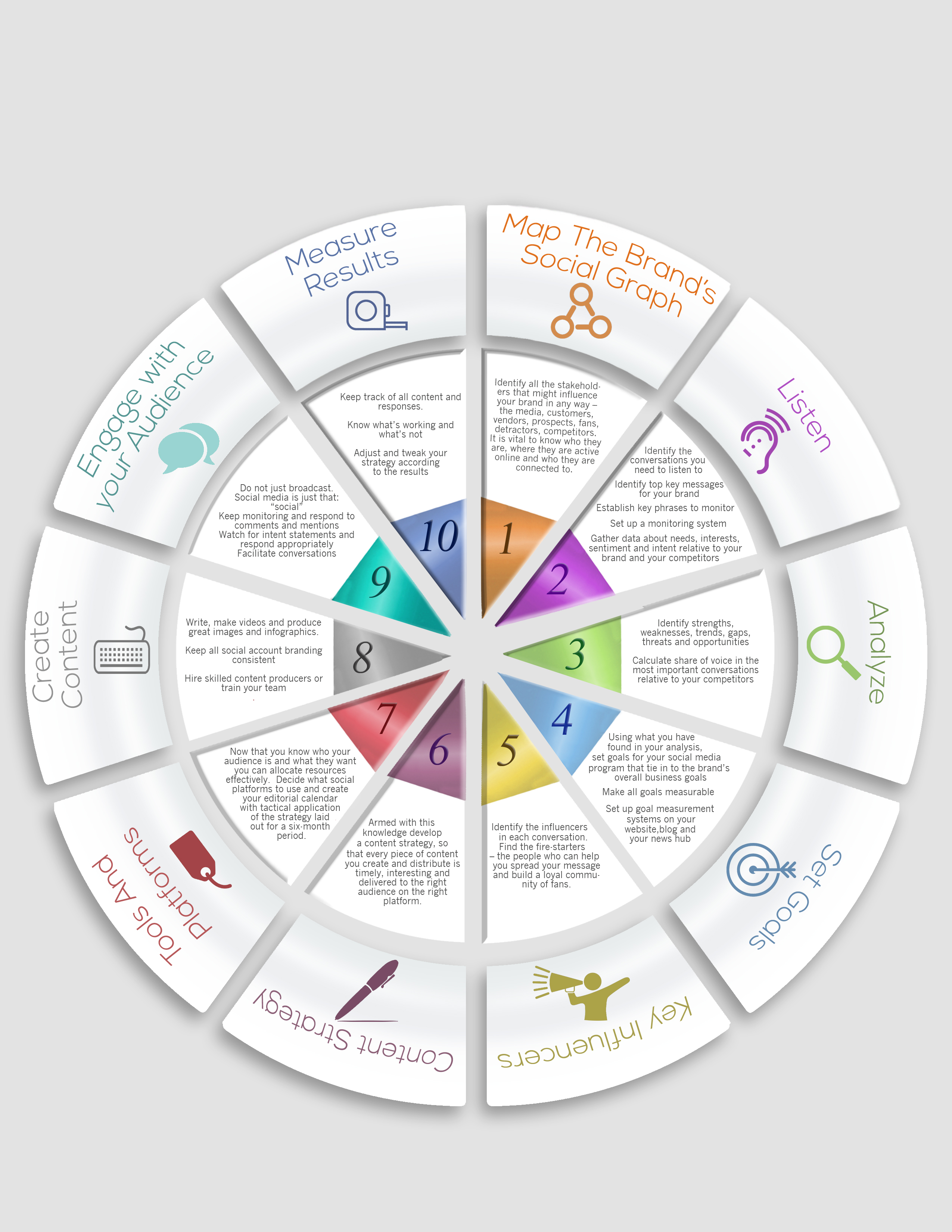 Social Media Strategy Template Social Media Strategy | Online PR 