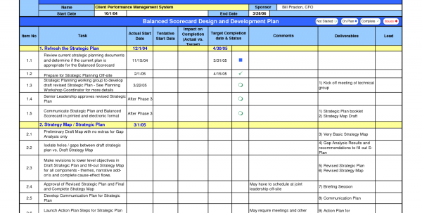 Free Project Management Templates Excel 2007 – task list templates