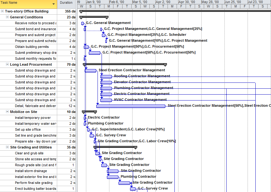 Microsoft Project Construction Schedule Template